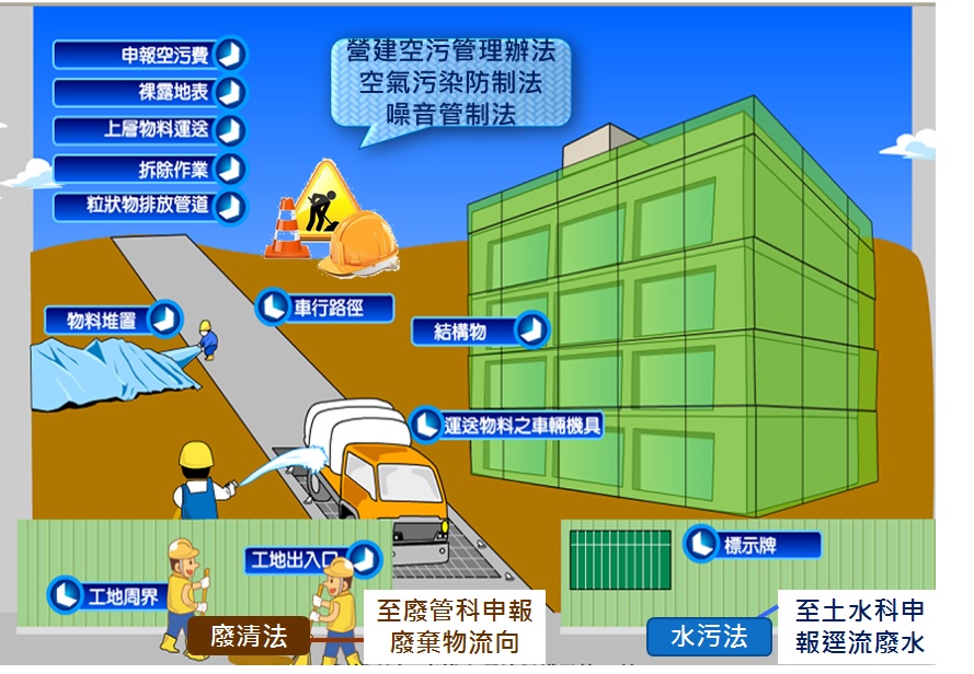 營建工程污染管制範圍圖