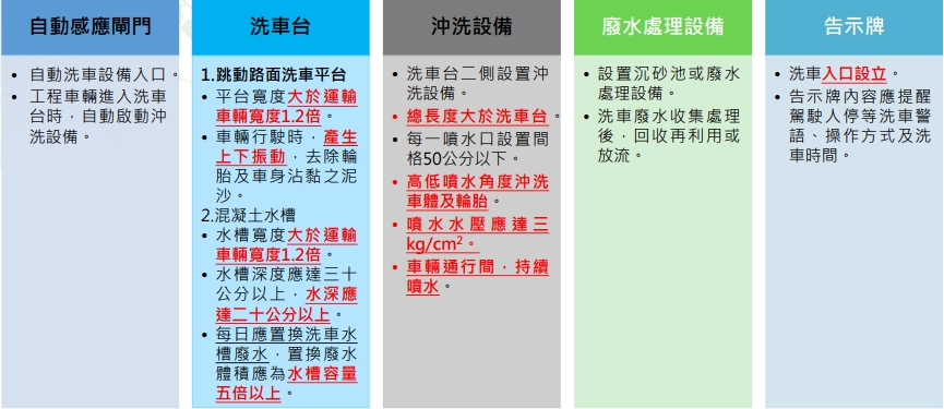 工地出入口圖5