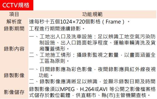 CCTV規格圖