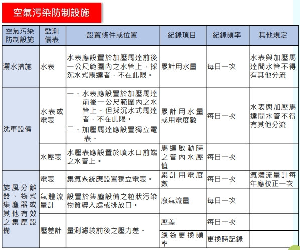 空氣污染防制設施圖