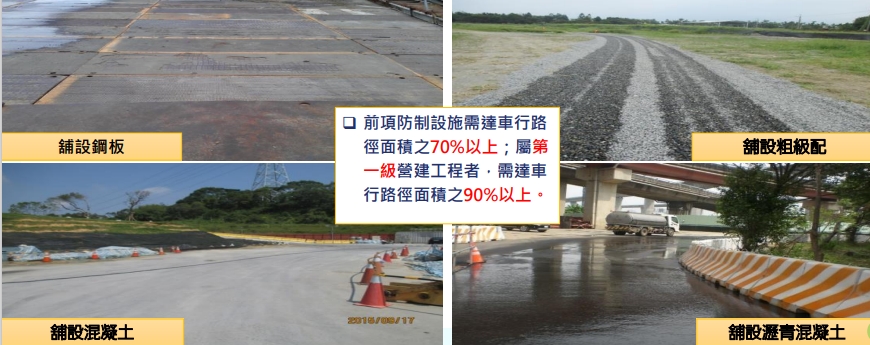 車行路徑圖